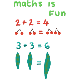 Maths Is Fun