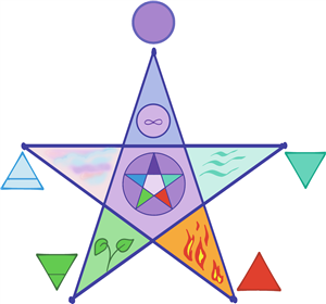 Elemental Pentacle